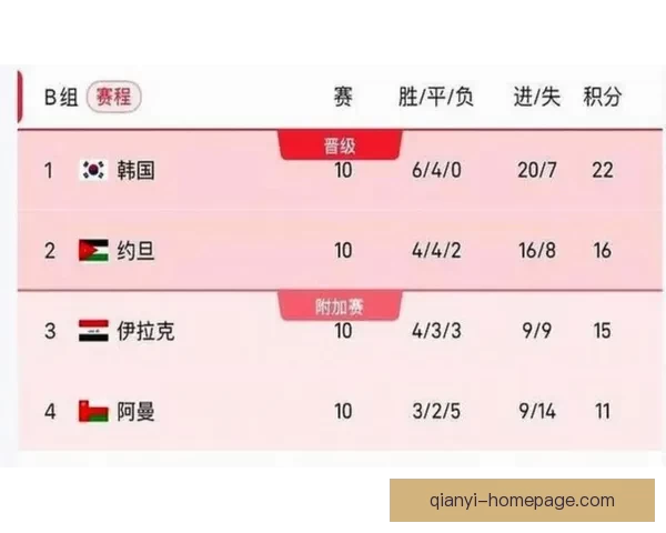 美加墨世界杯赛程全解析球队对决时间看点与晋级走势预测指南