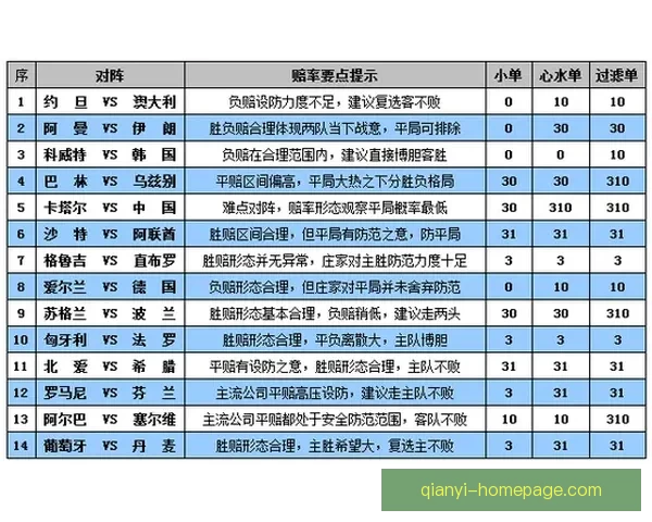 世界杯竞猜盘口走势深度解析与胜负预测策略全方位指南